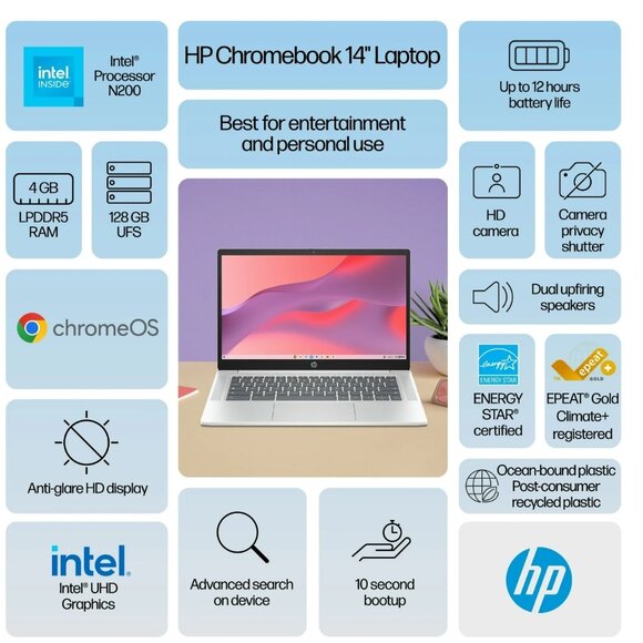 HP 14 in HD Chromebook Laptop Intel Processor N200 4GB RAM 128GB- Glacier Silver - Picture 9 of 9
